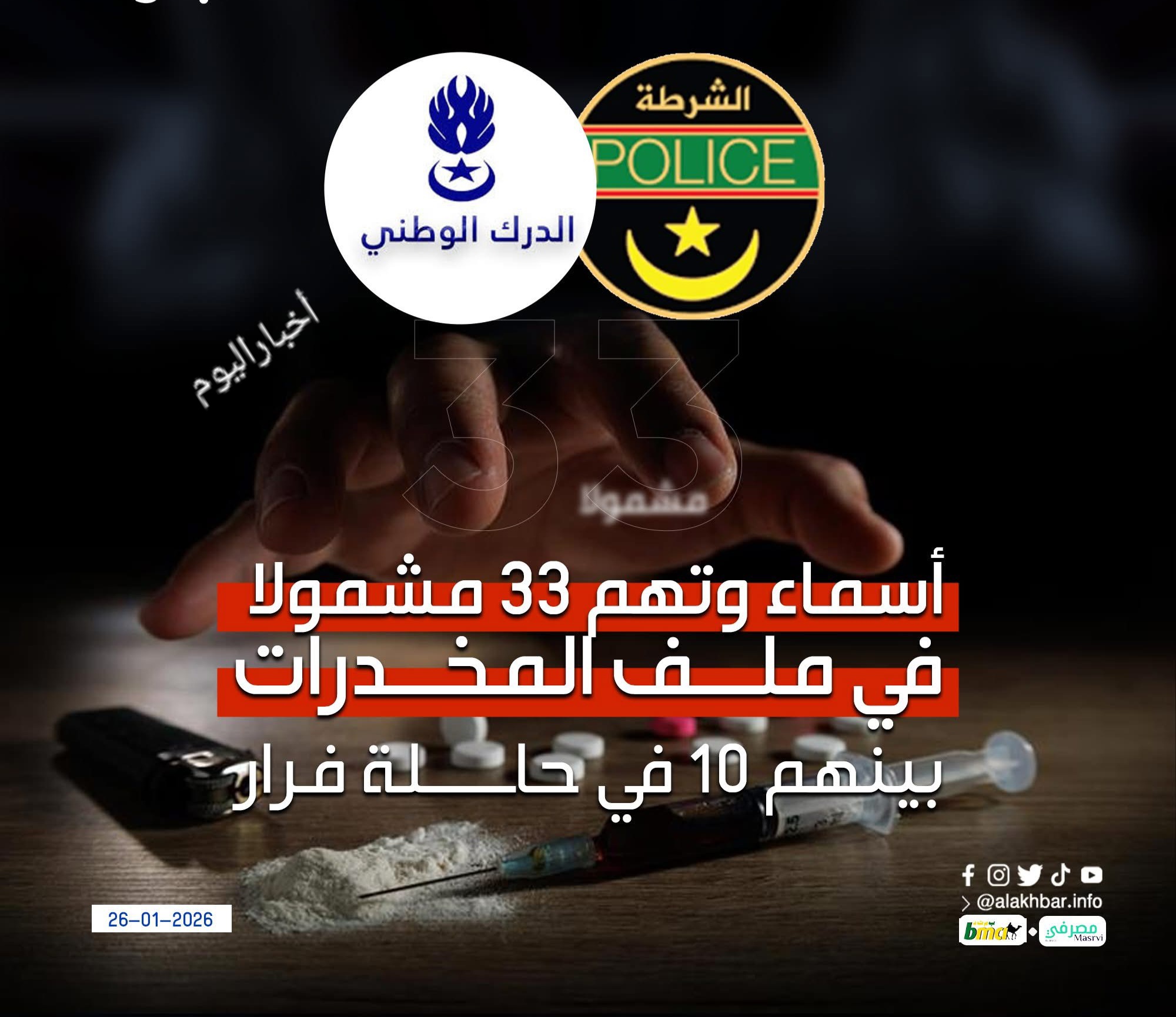 أسماء وتهم 33 مشمولا في ملف المخدرات بينهم 10 في حالة فرار.   