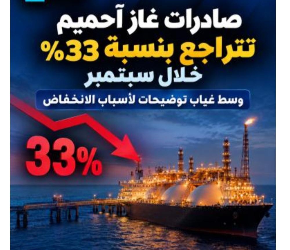 تراجع صادرات غاز آحميم  بنسبة 33% خلال سبتمبر وسط غياب توضيحات لأسباب الانخفاض